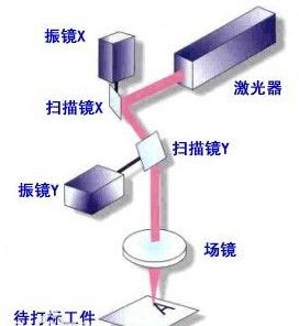 激光打標煙霧凈化器