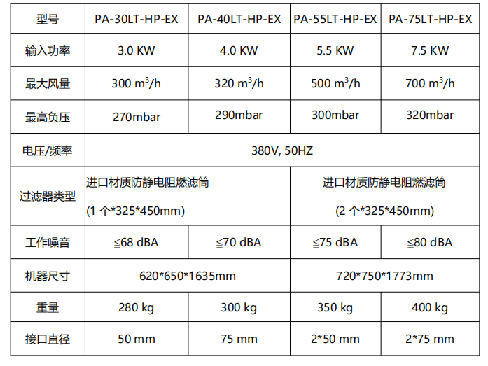 LT-HP-EX機器參數(shù)