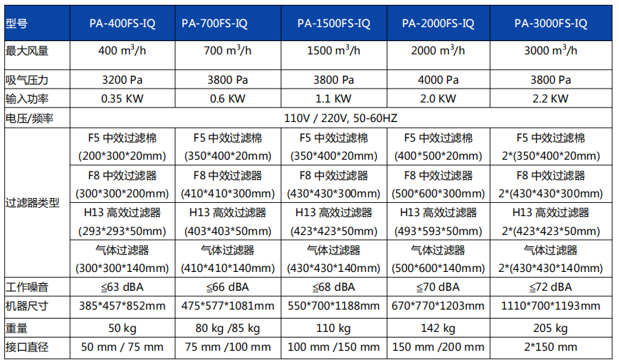 FS-IQ系列