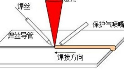 激光煙霧過濾器