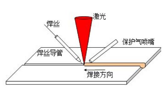 激光煙霧過濾器