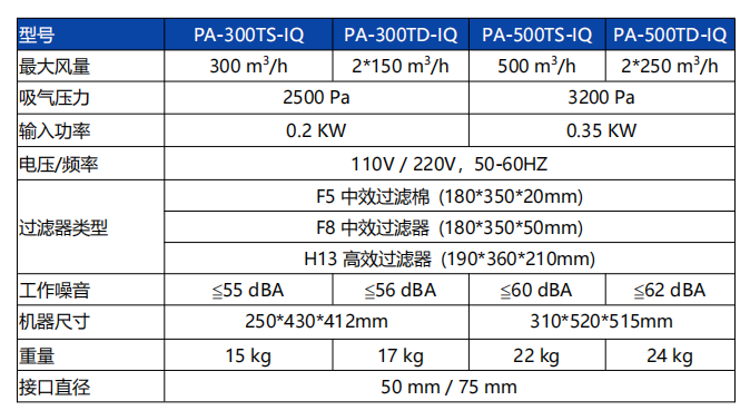 TS-IQ