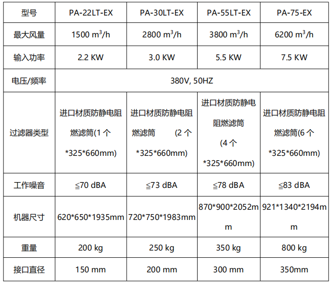 LT-EX 機(jī)器參數(shù)