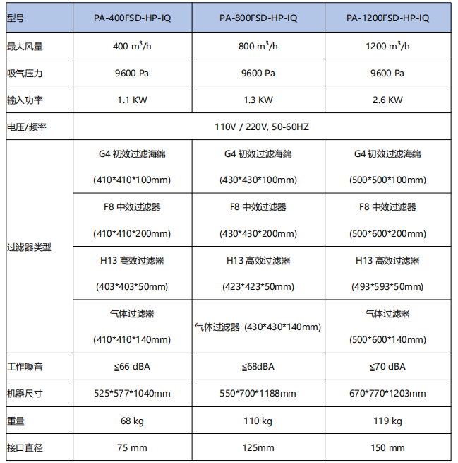 FSD-HP-IQ