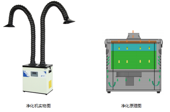 電子焊錫煙霧凈化器