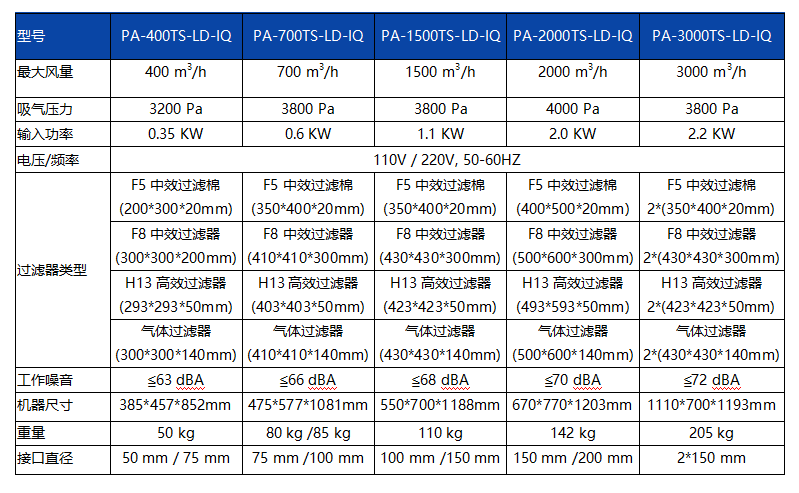 LD-IQ系列